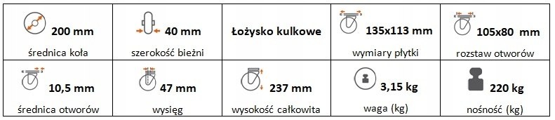 Zestaw kołowy skrętny 200 mm nośność 220 kg