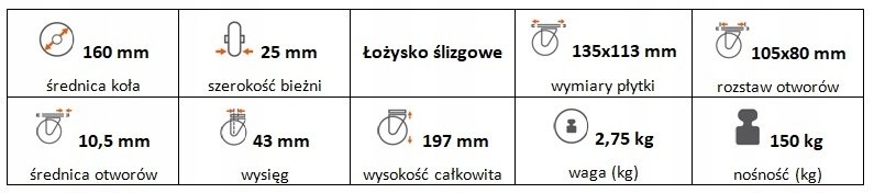 Zestaw kołowy skrętny z hamulcem 160 mm nośność 150