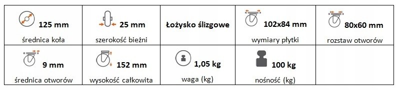 Zestaw kołowy stały 125 mm nośność 100 kg