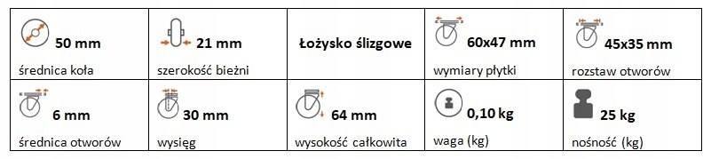 Zestaw kołowy skrętny polipropylen 50 mm nośność 18