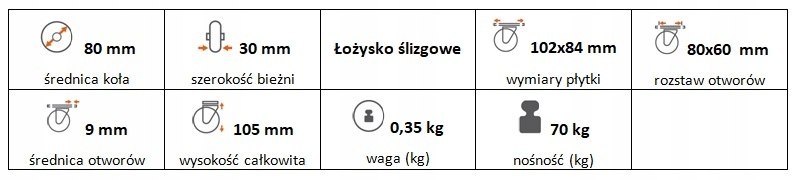 Zestaw kołowy stały polipropylen 80 mm nośn 70kg