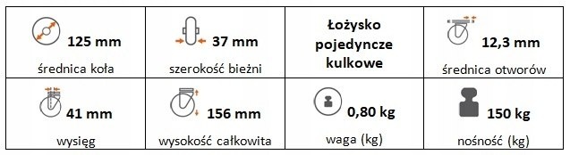 Zestaw kołowy skrętny 125 mm otwór 12,3