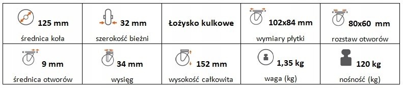 Zestaw kołowy skrętny z hamulcem 125 mm nośn 120kg