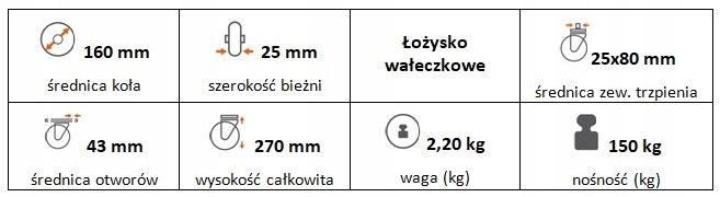 Zestaw kołowy skrętny 160 mm (25) z trzpieniem