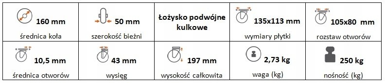 Zestaw kołowy skrętny z hamulcem 160 mm nośn 250kg