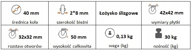 Zestaw kołowy meblowy skrętny hamulec 40 mm (42x42)