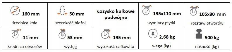 Zestaw kołowy skrętny 160 mm nośność 500 kg