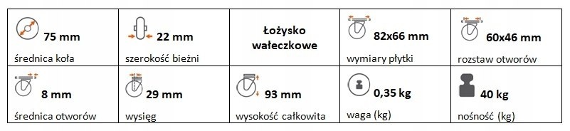 Zestaw kołowy skrętny guma 75 mm nośność 40kg