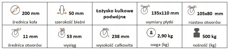Zestaw kołowy skrętny 200 mm nośność 500 kg