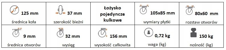 Zestaw kołowy skrętny 125 mm nośność 150 kg