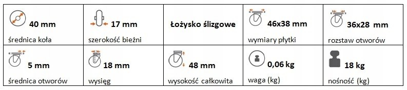 Zestaw kołowy skrętny polipropylen 40 mm nośność 18