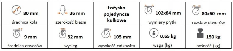 Zestaw kołowy skrętny 80 mm nośność 150 kg