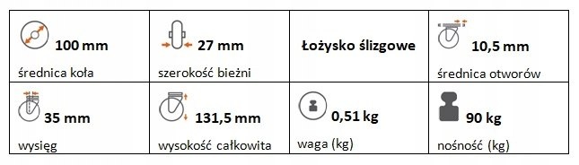 Zestaw kołowy skrętny z hamulcem 100 mm nośność 90