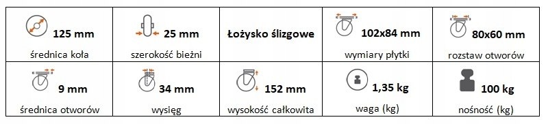 Zestaw kołowy skrętny z hamulcem 125 mm nośność 100