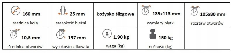 Zestaw kołowy stały 160 mm nośność 150 kg