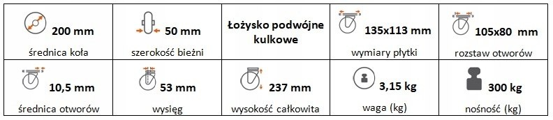 Zestaw kołowy skrętny z hamulcem 200 mm nośn 300kg