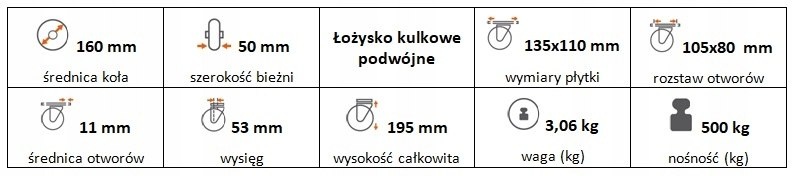 Zestaw kołowy skrętny z hamulcem 160 mm nośn 500kg