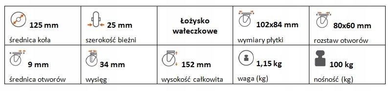 Zestaw kołowy skrętny guma 125 mm nośność 100 kg