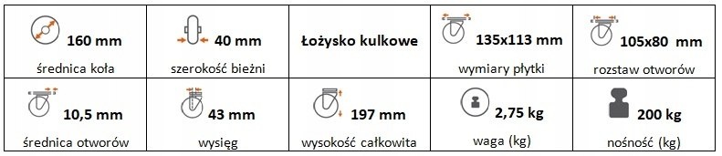 Zestaw kołowy skrętny z hamulcem 160 mm nośn 200kg