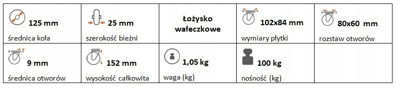 Zestaw kołowy stały 125 mm nośność 100 kg