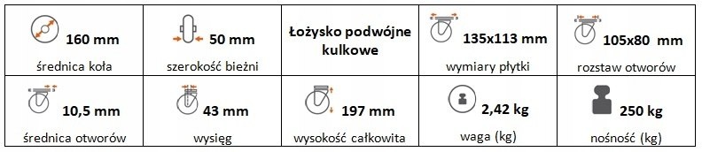 Zestaw kołowy skrętny 160 mm nośność 250 kg