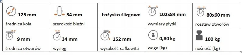 Zestaw kołowy skrętny polipropylen 125 mm nośn 100k
