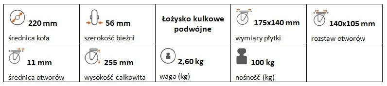 Zestaw kołowy stały 220 mm nośność 100 kg