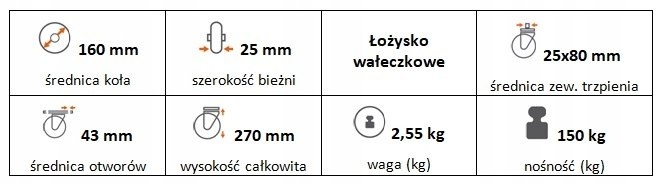 Zestaw kołowy skrętny z hamulcem 160 mm(25) trzpień
