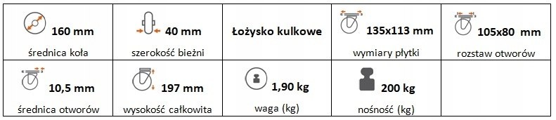 Zestaw kołowy stały 160 mm nośność 200 kg