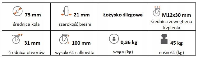 Zestaw kołowy skrętny 75 mm z trzpieniem