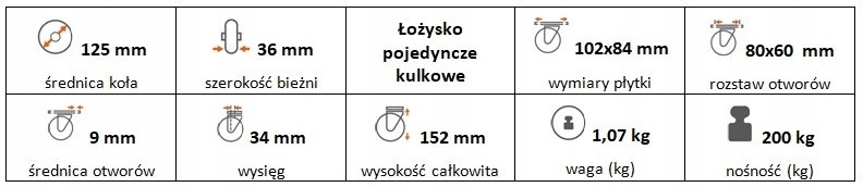 Zestaw kołowy skrętny z hamulcem 125 mm nośn 200kg