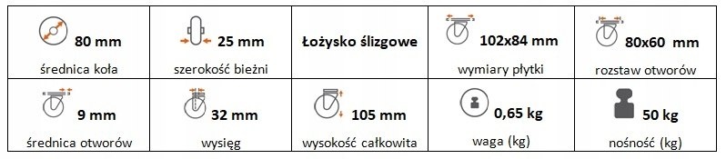 Zestaw kołowy skrętny 80 mm nośność 50 kg