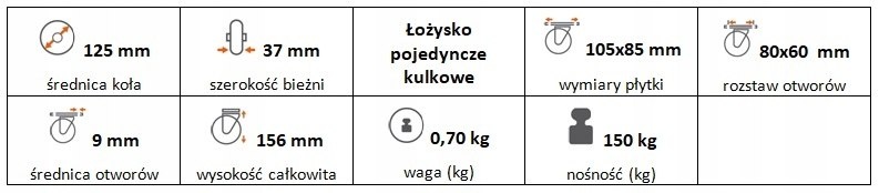 Zestaw kołowy stały 125 mm nośność 150 kg