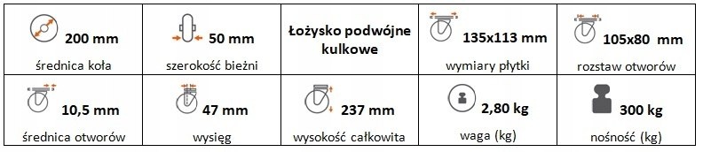 Zestaw kołowy skrętny 200 mm nośność 300 kg