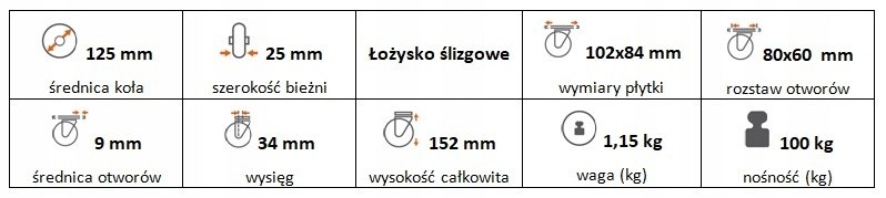 Zestaw kołowy skrętny 125 mm nośność 100 kg