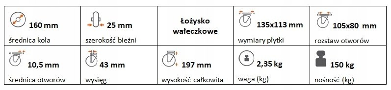 Zestaw kołowy skrętny guma 160 mm nośność 150 kg
