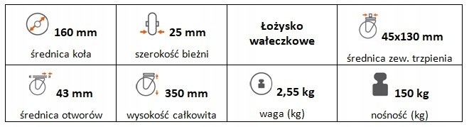 Zestaw kołowy skrętny z hamulcem 160(35/45)trzpień