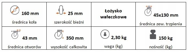 Zestaw kołowy skrętny 160 mm (35/45) trzpień