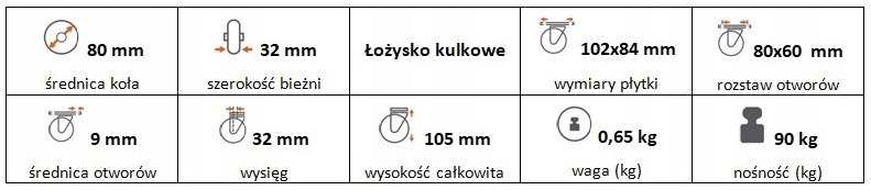 Zestaw kołowy skrętny 80 mm nośność 90 kg