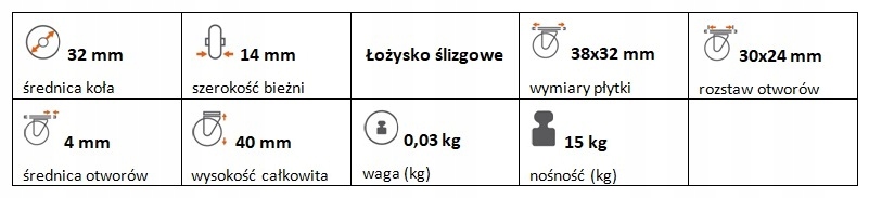 Zestaw kołowy stały polipropylen 32 mm nośność 15kg
