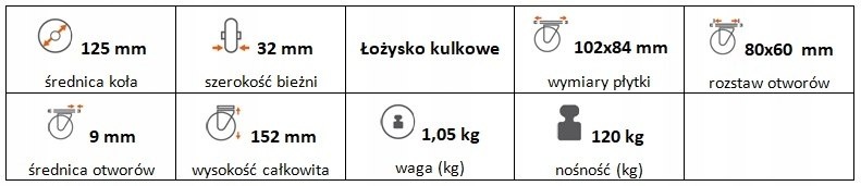 Zestaw kołowy stały 125 mm nośność 120 kg