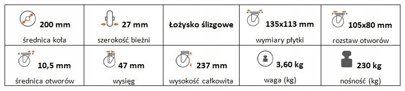 Zestaw kołowy skrętny z hamulcem 200 mm nośność 230