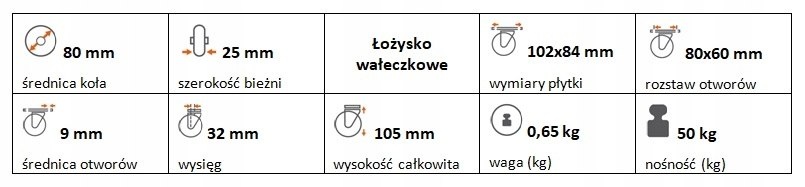 Zestaw kołowy skrętny guma 80 mm nośność 50 kg