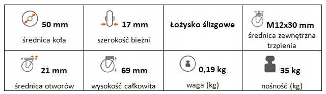 Zestaw kołowy skrętny 50 mm z trzpieniem i hamulcem