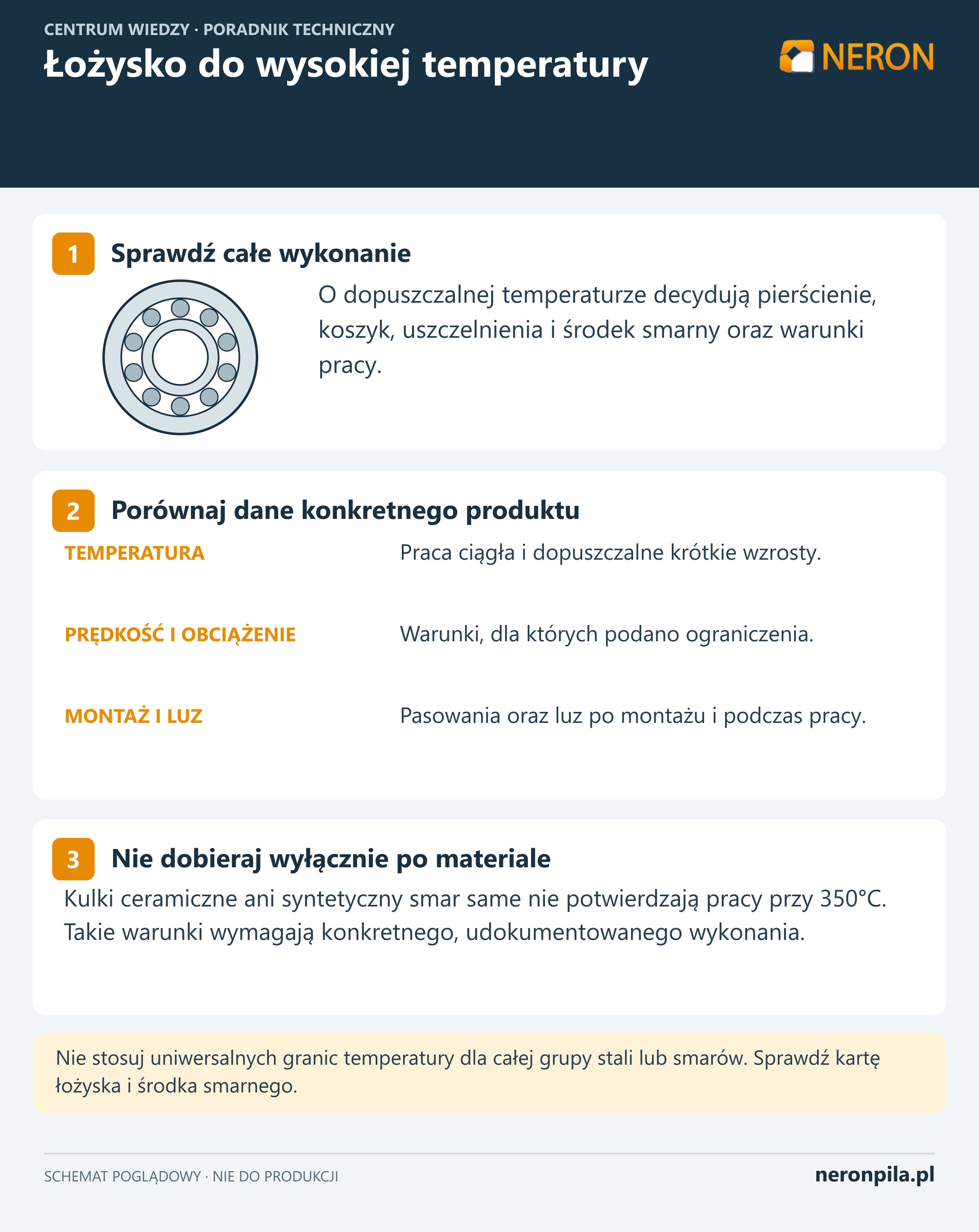 Dobór łożyska do wysokiej temperatury: elementy wykonania, parametry pracy oraz ograniczenia doboru wyłącznie po materiale.