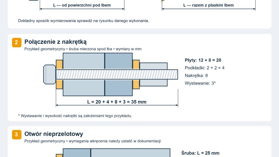 Jak dobrać długość śruby? Praktyczny poradnik z przykładami